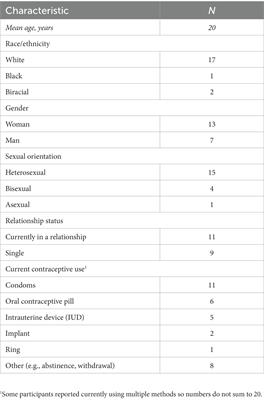 U.S. college students’ perspectives on contraception and abortion post-Dobbs: the influence of socioeconomic privilege and gender inequity